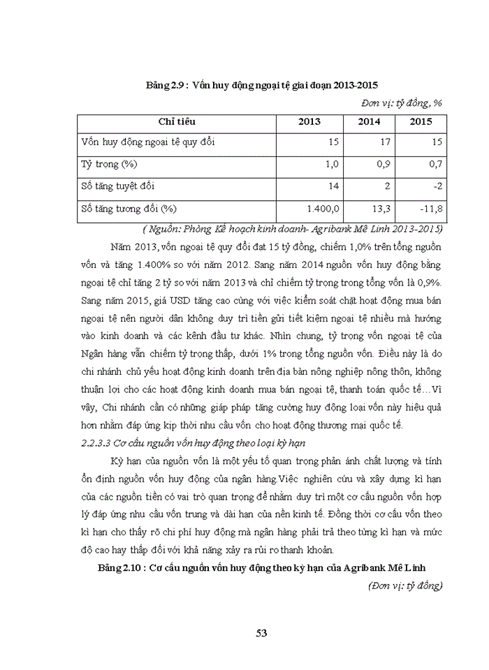 image for page Tăng cường huy động vốn tại nhno&ptnt việt nam – chi nhánh mê linh, hà nội