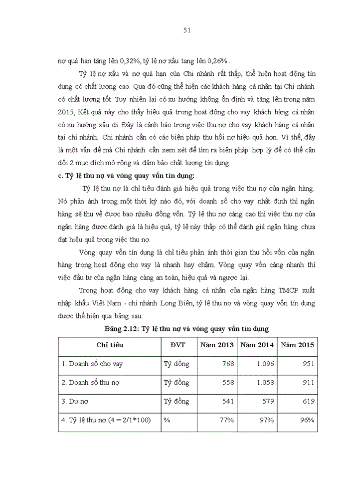 image for page Phát triển cho vay khách hàng cá nhân tại ngân hàng thương mại cổ phần xuất nhập khẩu việt nam chi nhánh long biên