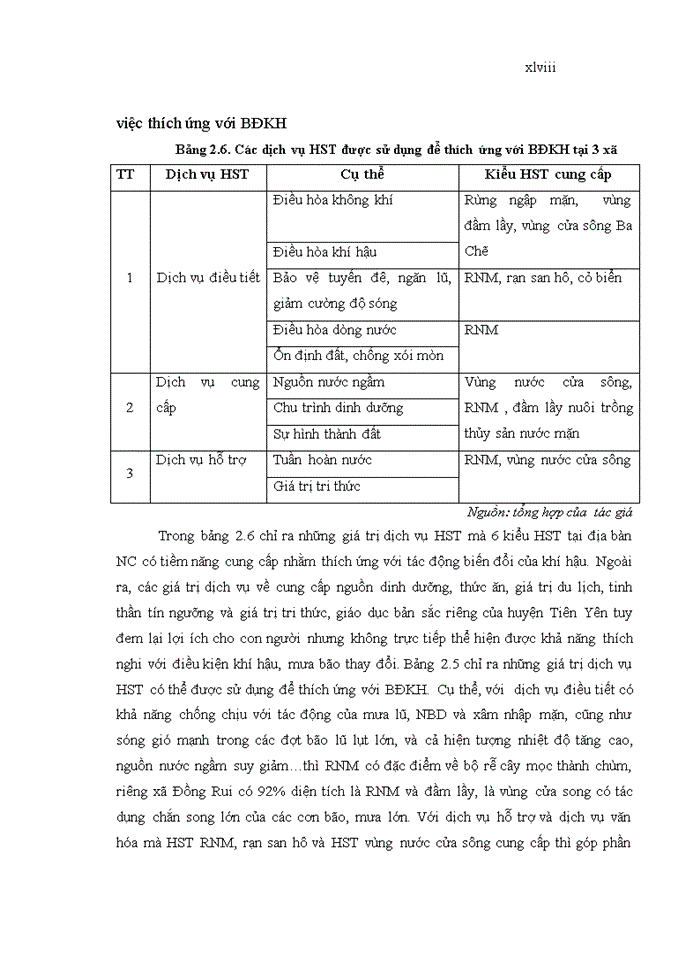 image for page Tiếp cận dựa vào hệ sinh thái ven biển nhằm thích ứng với biến đổi khí hậu tại huyện tiên yên, tỉnh quảng ninh