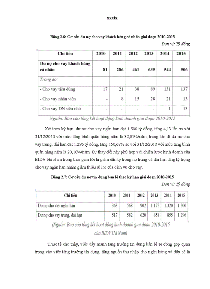 image for page Phát triển dịch vụ ngân hàng bán lẻ tại ngân hàng thương mại cổ phần đầu tư và phát triển việt nam – chi nhánh hà nam