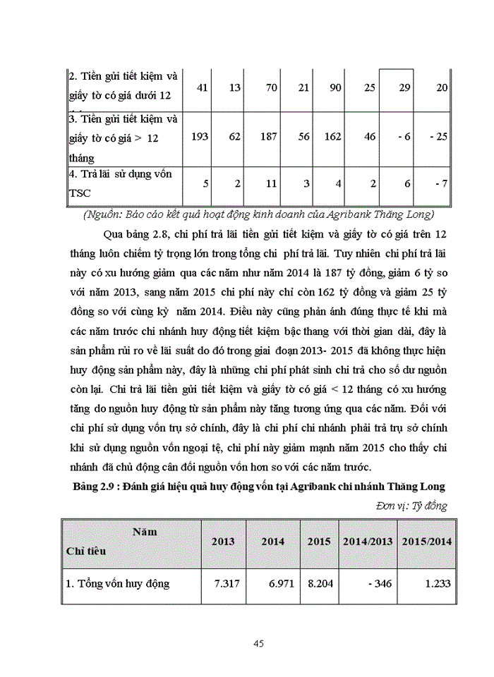 image for page Giải pháp nâng cao hiệu quả huy động vốn tại ngân hàng nông nghiệp và phát triển nông thôn việt nam - chi nhánh thăng long