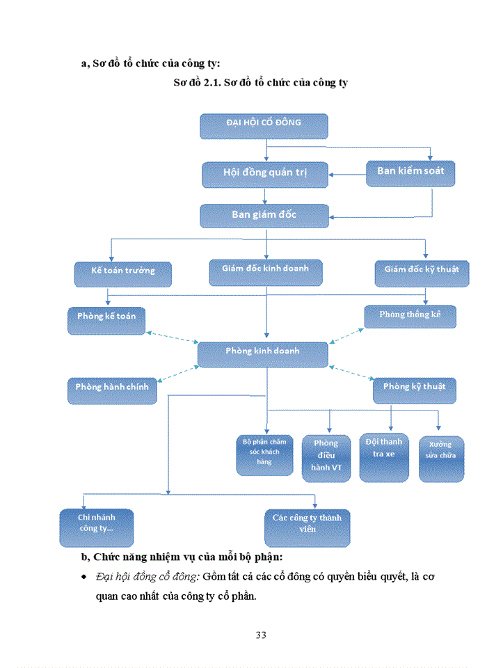 image for page Giải pháp nâng cao hiệu quả sử dụng vốn kinh doanh tại công ty cổ phần thành hưng