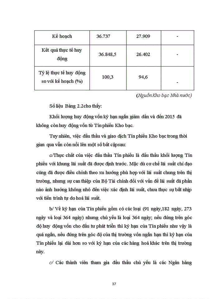 image for page Hoàn thiện công tác huy động vốn cho ngân sách nhà nước thông qua hệ thống kho bạc nhà nước