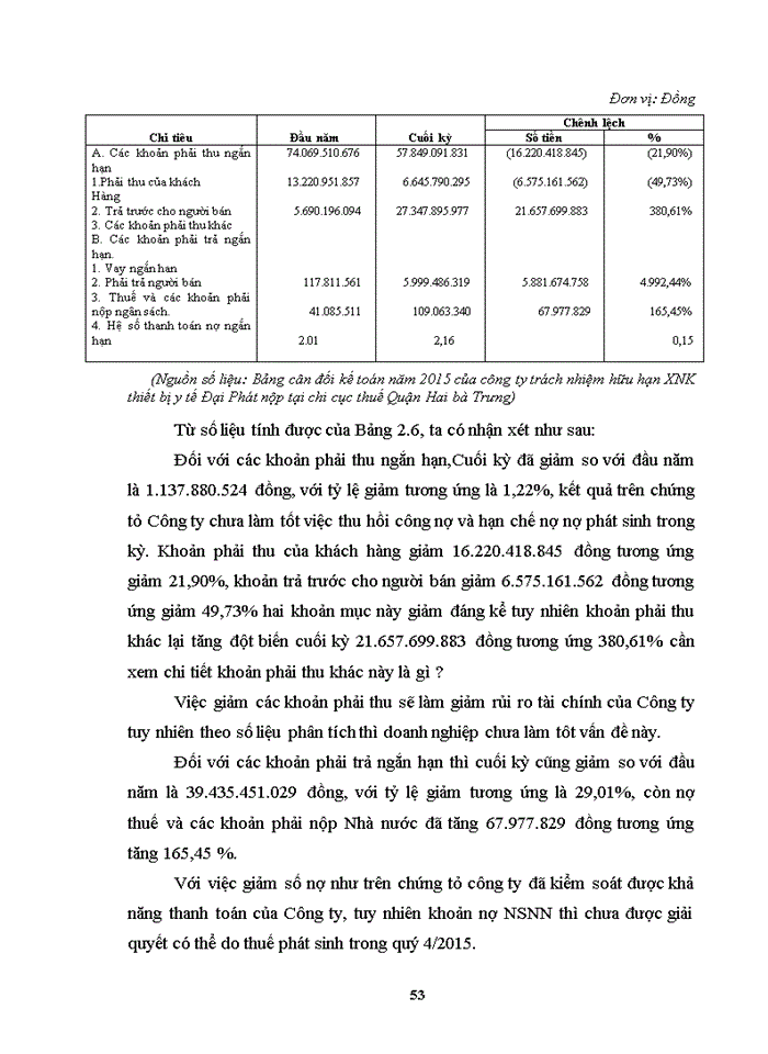 image for page Hoàn thiện công tác phân tích những chỉ tiêu chủ yếu trên báo cáo tài chính phục vụ công tác thanh tra, kiểm tra thuế giá trị gia tăng và thuế thu nhập doanh nghiệp đối với các doanh nghiệp nhỏ và vừa trên địa bàn quận hai bà trưng