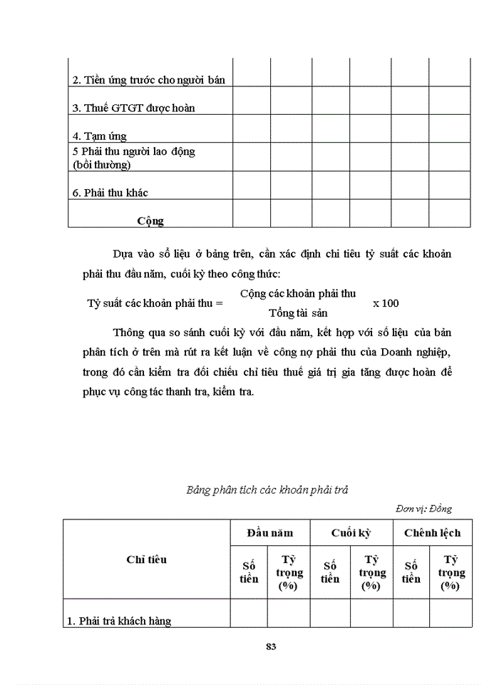 image for page Hoàn thiện công tác phân tích những chỉ tiêu chủ yếu trên báo cáo tài chính phục vụ công tác thanh tra, kiểm tra thuế giá trị gia tăng và thuế thu nhập doanh nghiệp đối với các doanh nghiệp nhỏ và vừa trên địa bàn quận hai bà trưng