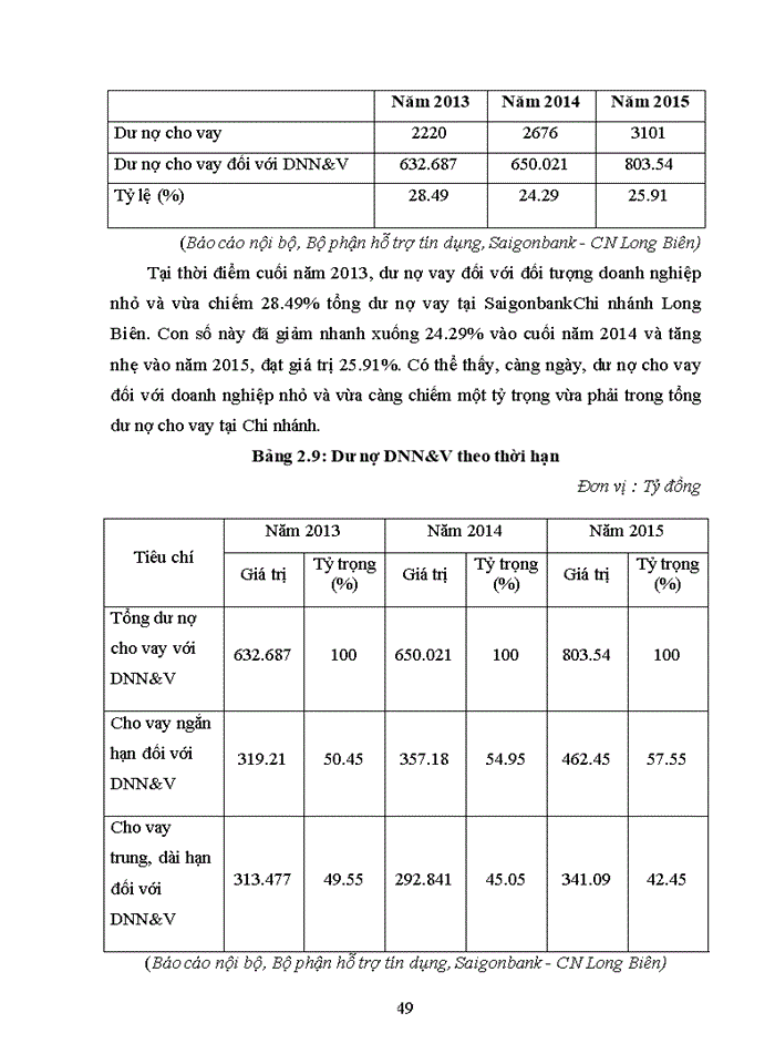 image for page Nâng cao chất lượng cho vay đối với doanh nghiệp nhỏ và vừa tại ngân hàng thương mại cổ phần sài gòn công thương - chi nhánh long biên