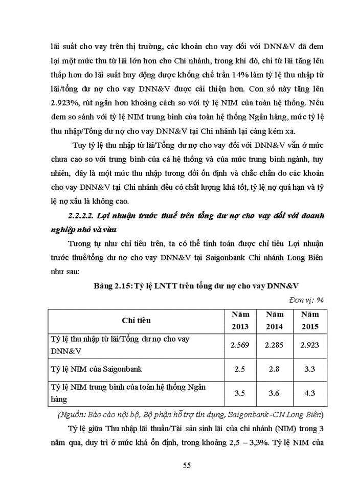image for page Nâng cao chất lượng cho vay đối với doanh nghiệp nhỏ và vừa tại ngân hàng thương mại cổ phần sài gòn công thương - chi nhánh long biên