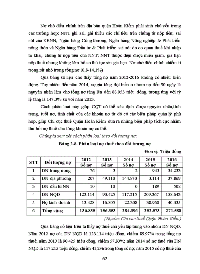 image for page Giải pháp hoàn thiện công tác quản lý nợ thuế và cưỡng chế nợ thuế tại  chi cục thuế quận hoàn kiếm, thành phố hà nội