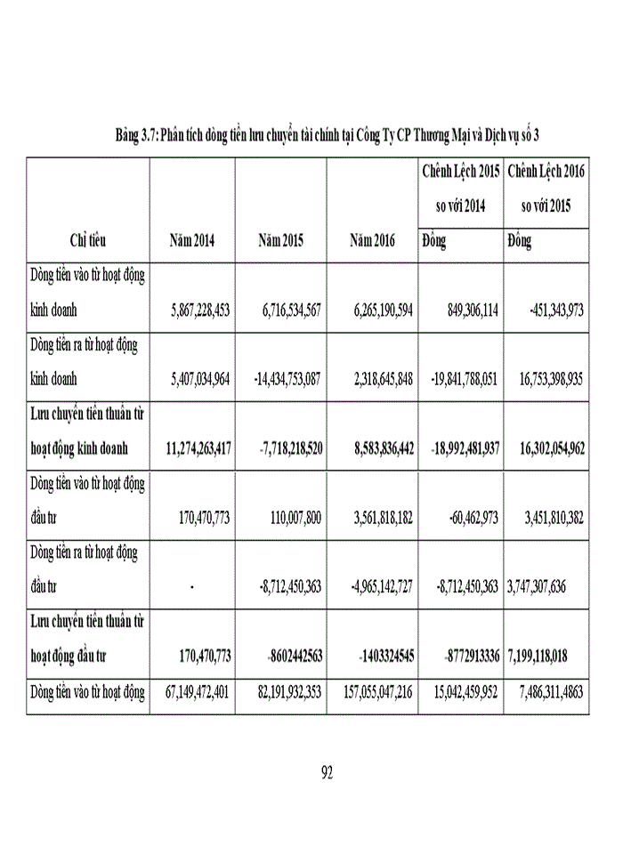 image for page Hoàn thiện nội dung phân tích báo cáo tài chính tại công ty cổ phần thương mại