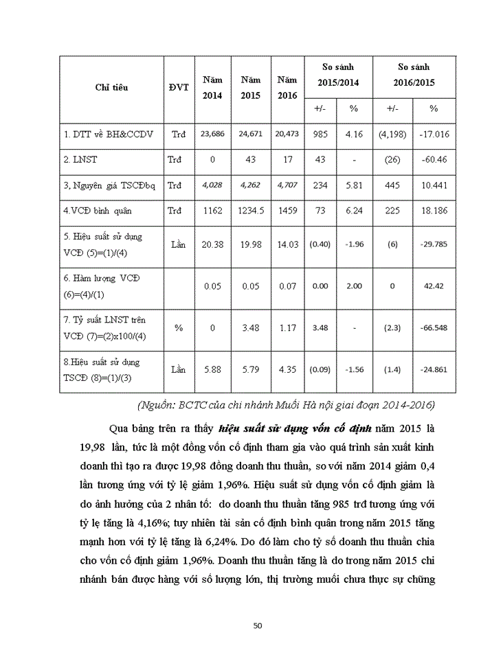 image for page Nâng cao hiệu quả sử dụng vốn kinh doanh tại công ty trách nhiệm  hữu hạn một thành viên muối việt nam – chi nhánh muối hà nội