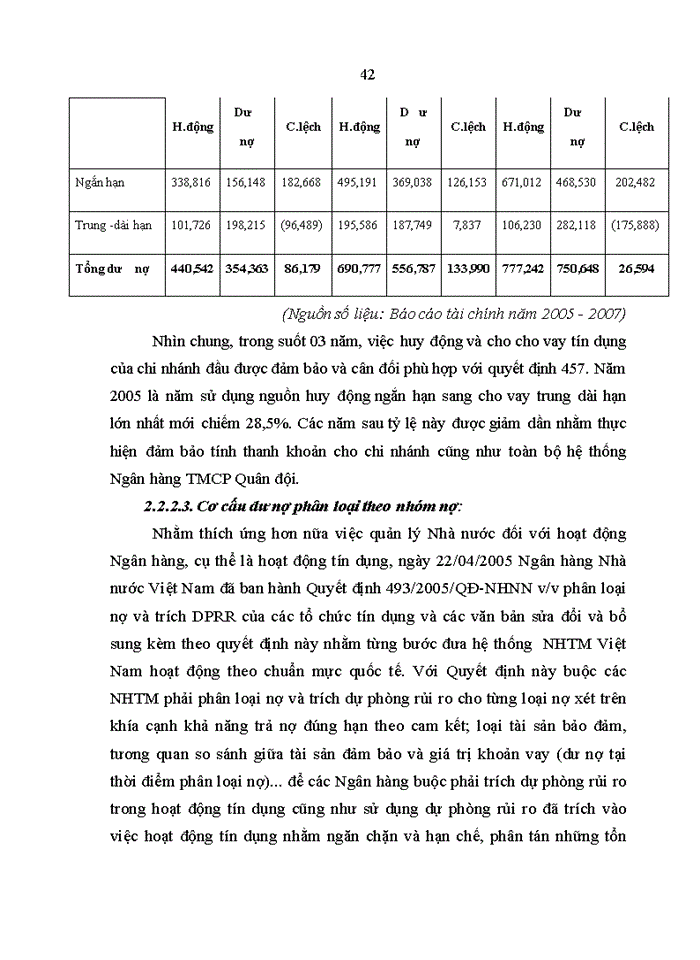image for page Nâng cao chất lượng tín dụng tại Chi nhánh Ngân hàng TMCP Quân đội - Hải Phòng
