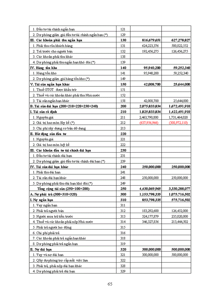 image for page Xây dựng chiến lược kinh doanh cho công ty cổ phần quốc tế VIETSEA giai đoạn 2010 – 2014