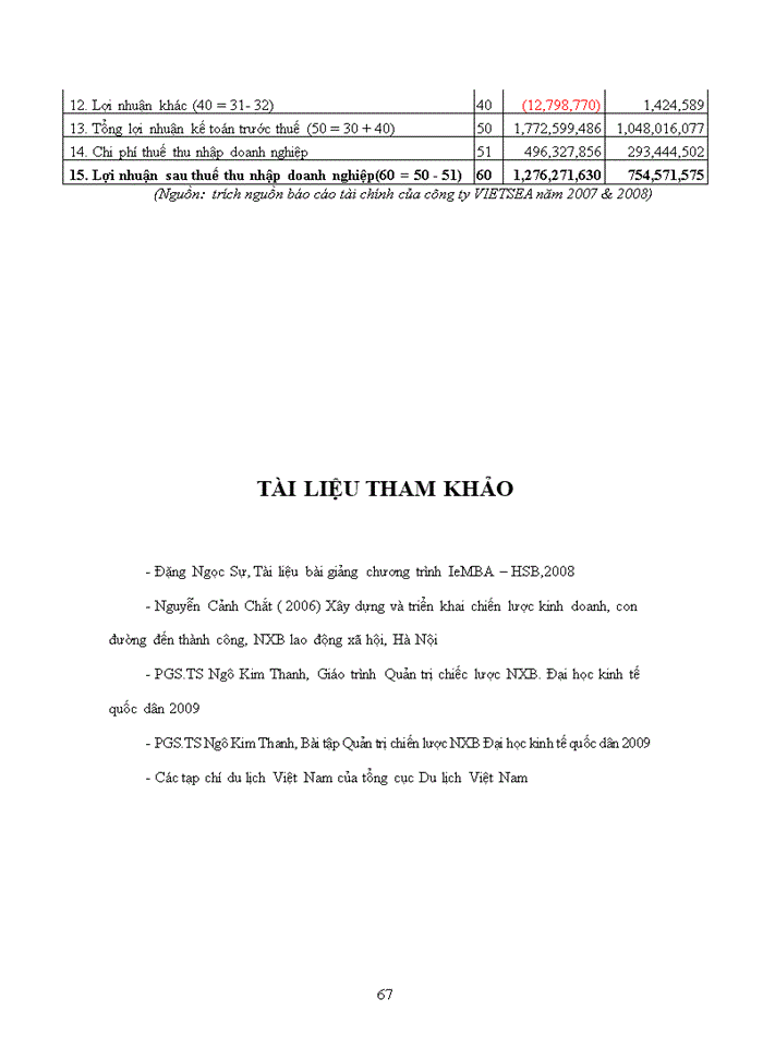 image for page Xây dựng chiến lược kinh doanh cho công ty cổ phần quốc tế VIETSEA giai đoạn 2010 – 2014