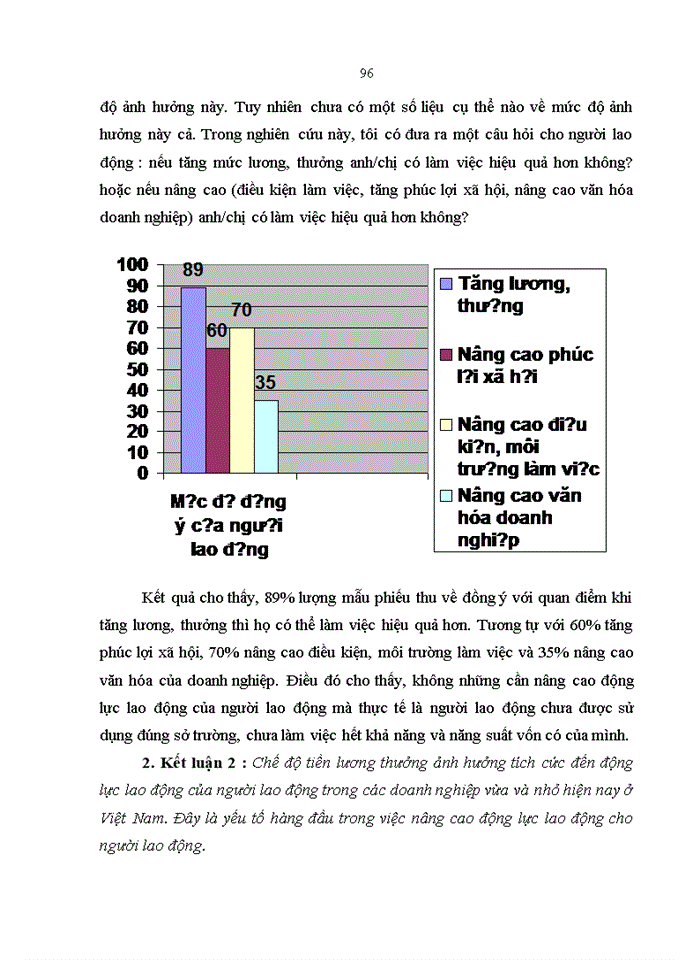 image for page Nâng cao động lực của người lao động trong doanh nghiệp vừa và nhỏ ở Việt Nam