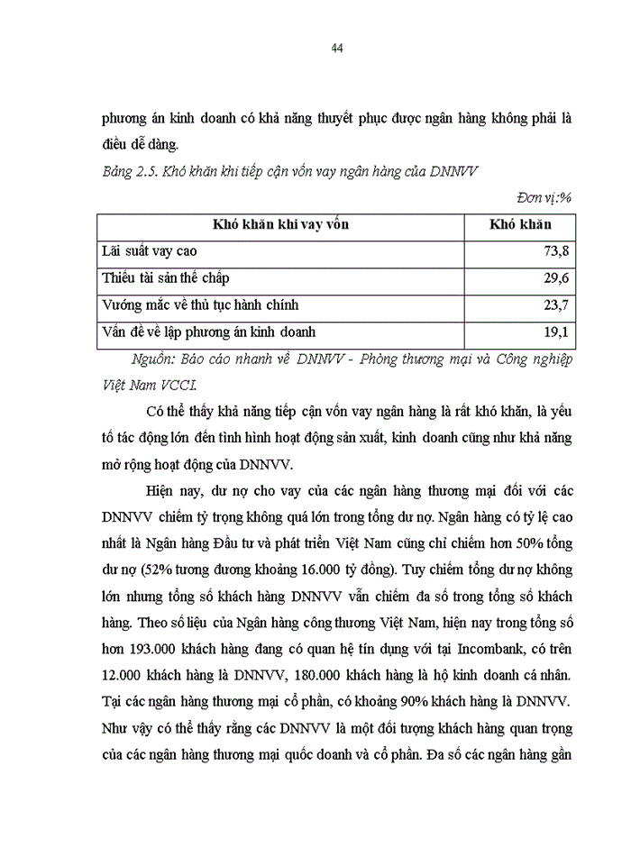 image for page Nâng cao khả năng tiếp cận vốn vay ngân hàng của DNNVV ở Việt Nam