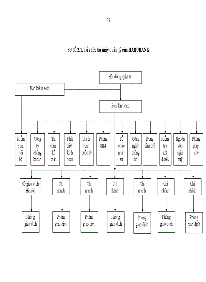 image for page Tăng cường huy động vốn tại Ngân hàng TMCP Nhà Hà Nội