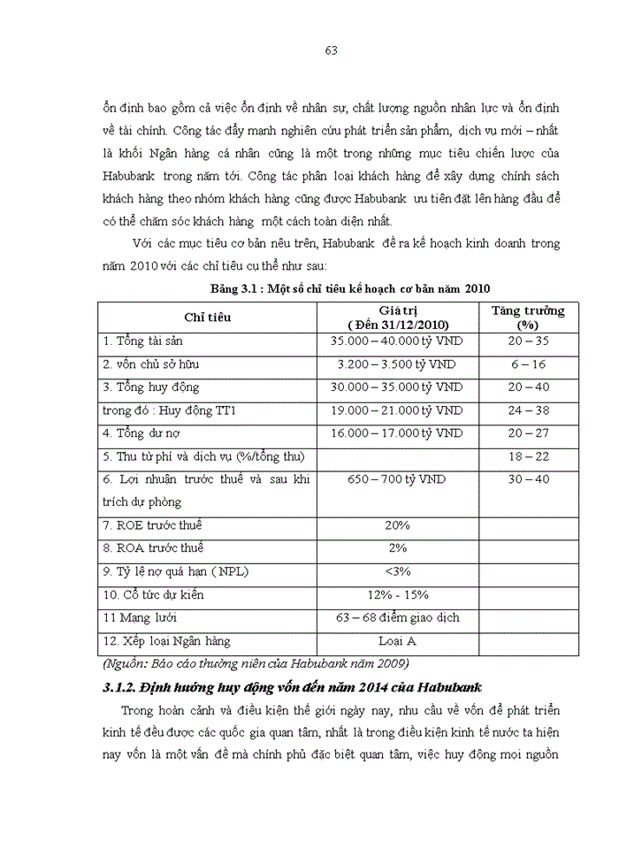image for page Tăng cường huy động vốn tại Ngân hàng TMCP Nhà Hà Nội