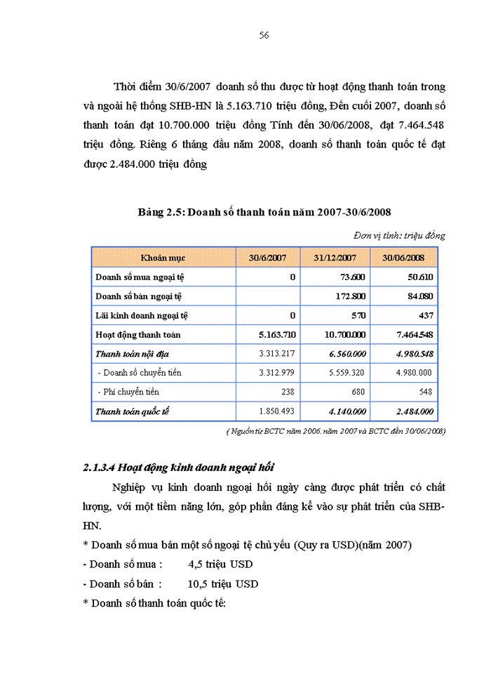 image for page Phát triển thanh toán không dùng tiền mặt tại Ngân hàng TMCP Sài gòn Hà nội Chi nhánh Hà nội