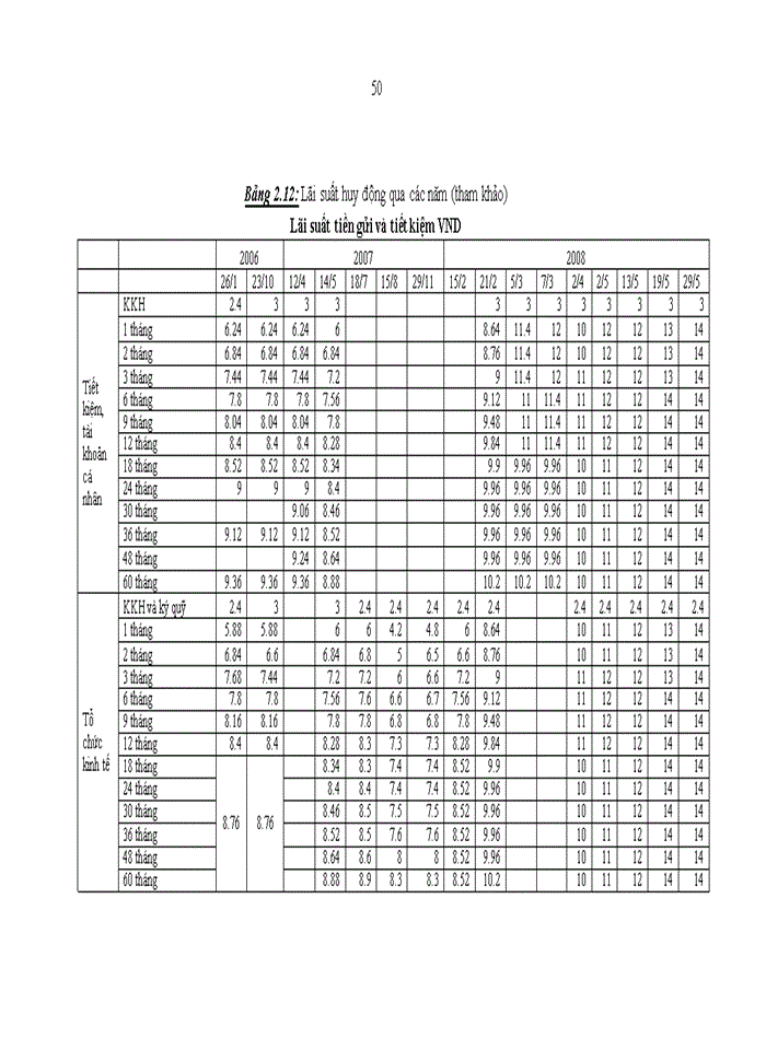 image for page Tăng cường huy động vốn tại Sở giao dịch Ngân hàng thương mại Cổ phần Ngoại thương Việt Nam