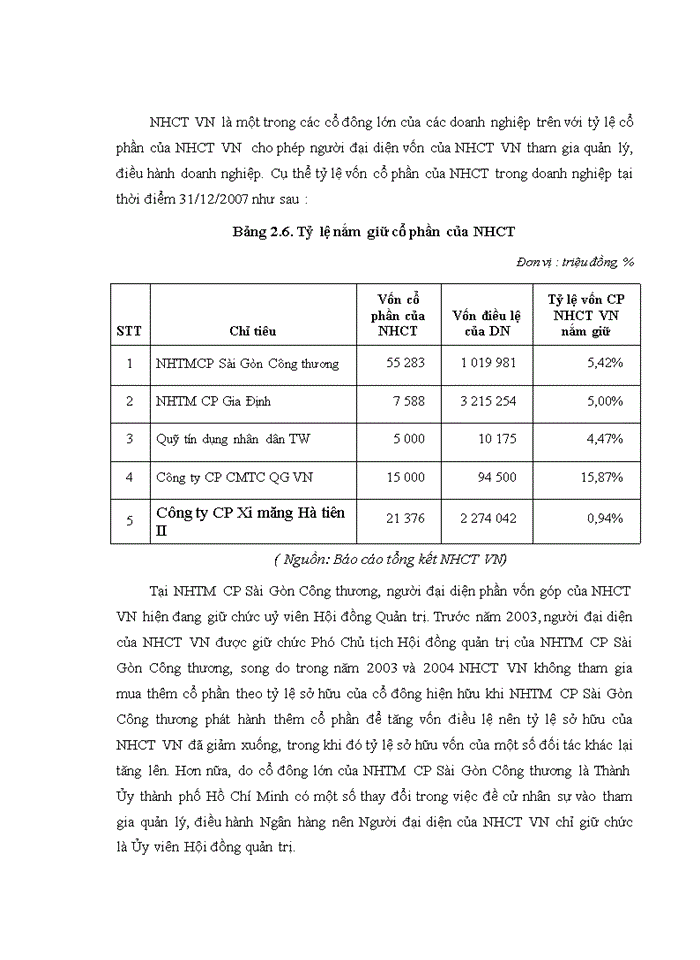 image for page Tăng cường hoạt động đầu tư của ngân hàng công thương Việt Nam trên thị trường chứng khoán
