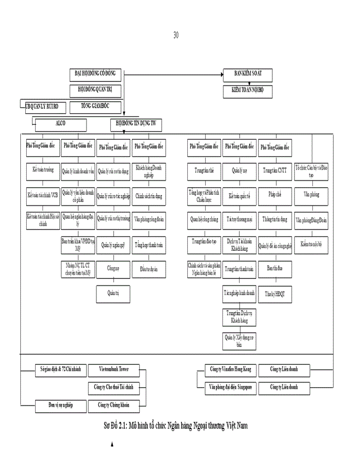 image for page Nâng cao năng lực cạnh tranh của Ngân hàng TMCP Ngoại thương Việt Nam