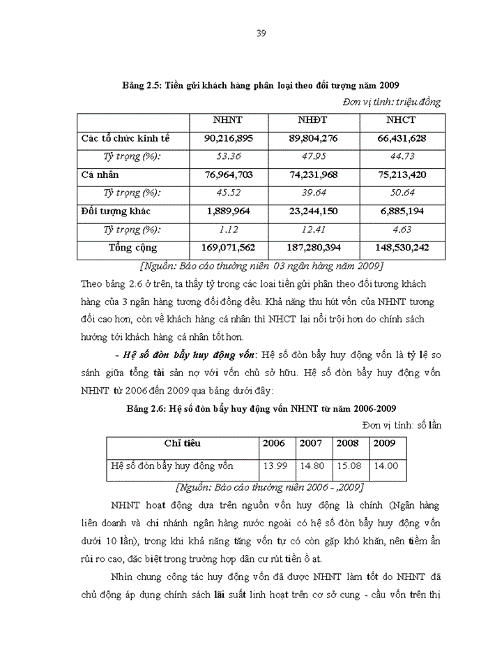 image for page Nâng cao năng lực cạnh tranh của Ngân hàng TMCP Ngoại thương Việt Nam