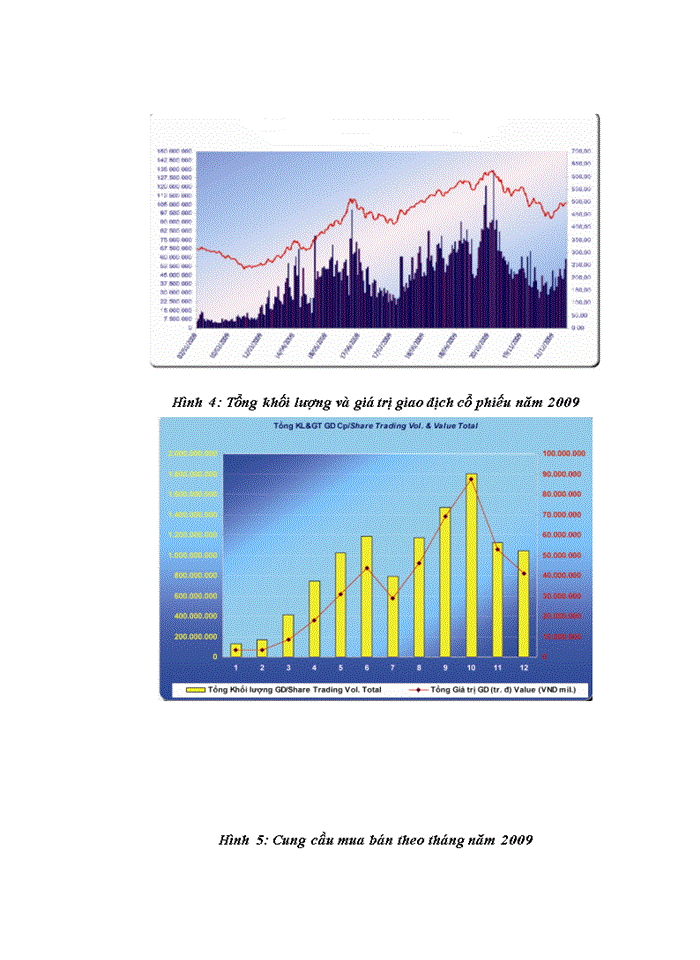 image for page Chức năng và các nhân tố ảnh hưởng trong nghiên cứu thống kê TTCK