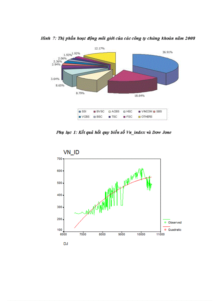image for page Chức năng và các nhân tố ảnh hưởng trong nghiên cứu thống kê TTCK