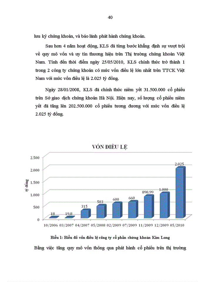 image for page Thúc đẩy niêm yết cổ phiếu các công ty chứng khoán trên thị trường chứng khoán Việt Nam