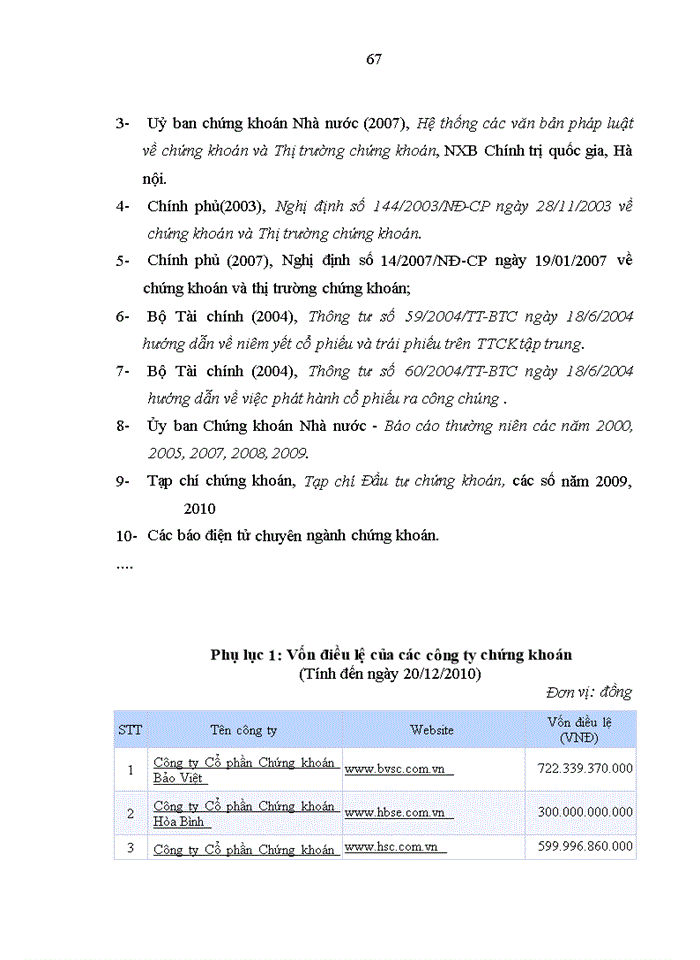image for page Thúc đẩy niêm yết cổ phiếu các công ty chứng khoán trên thị trường chứng khoán Việt Nam