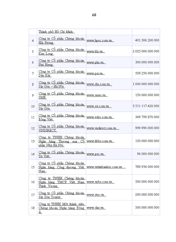 image for page Thúc đẩy niêm yết cổ phiếu các công ty chứng khoán trên thị trường chứng khoán Việt Nam