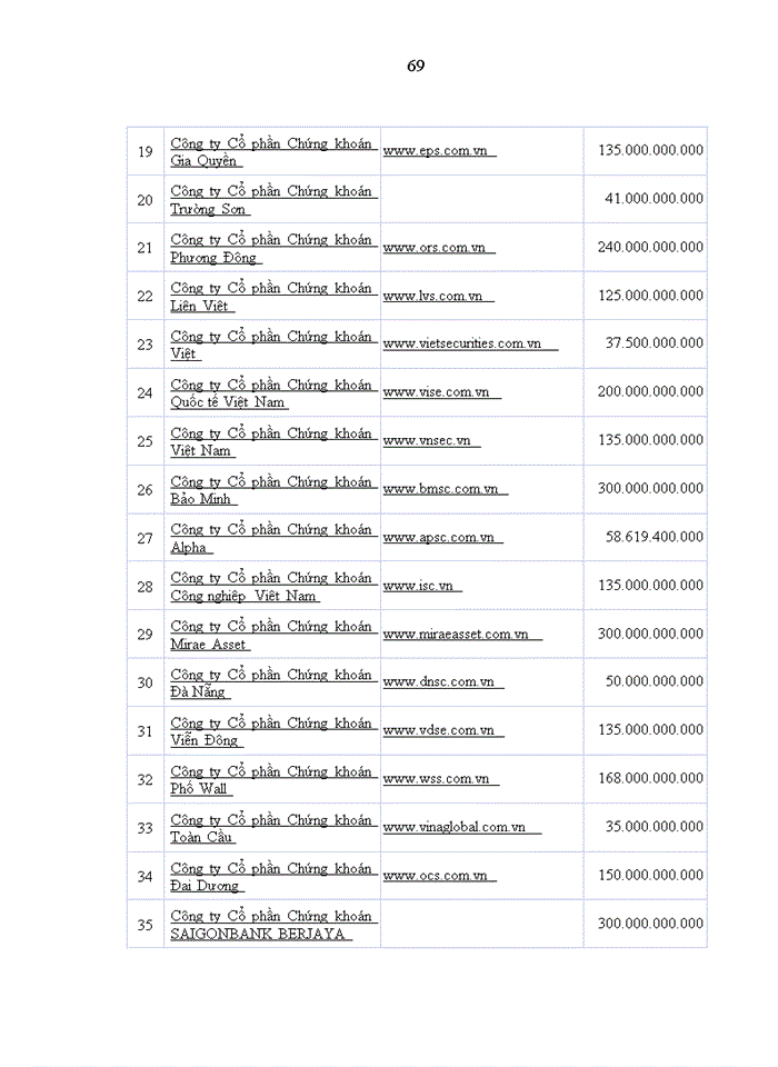 image for page Thúc đẩy niêm yết cổ phiếu các công ty chứng khoán trên thị trường chứng khoán Việt Nam