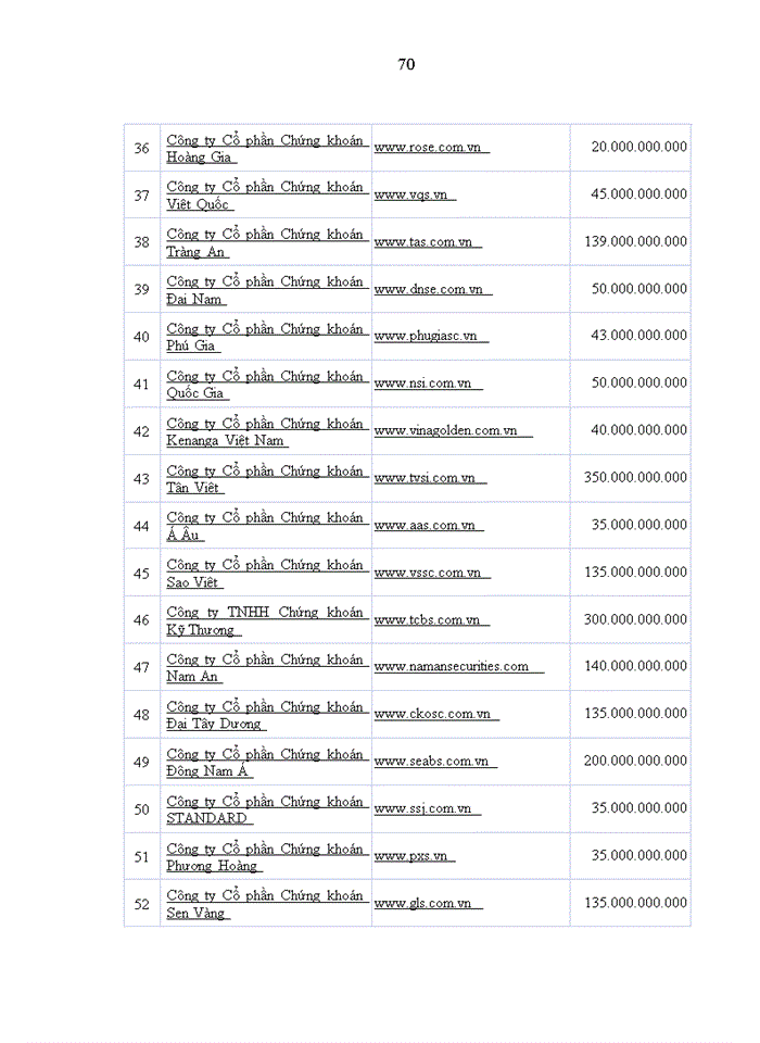 image for page Thúc đẩy niêm yết cổ phiếu các công ty chứng khoán trên thị trường chứng khoán Việt Nam
