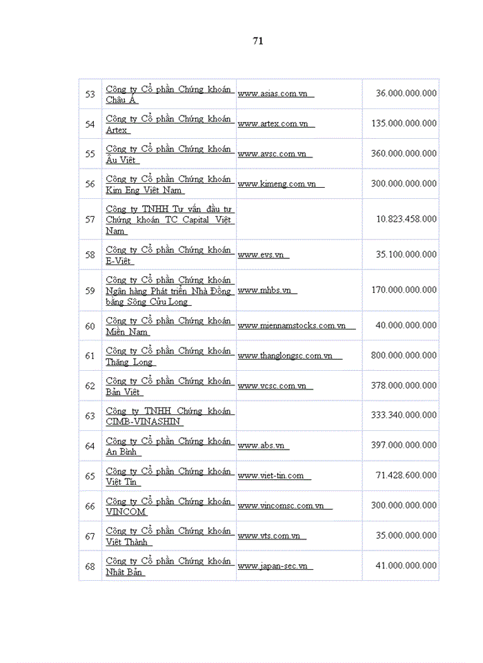 image for page Thúc đẩy niêm yết cổ phiếu các công ty chứng khoán trên thị trường chứng khoán Việt Nam