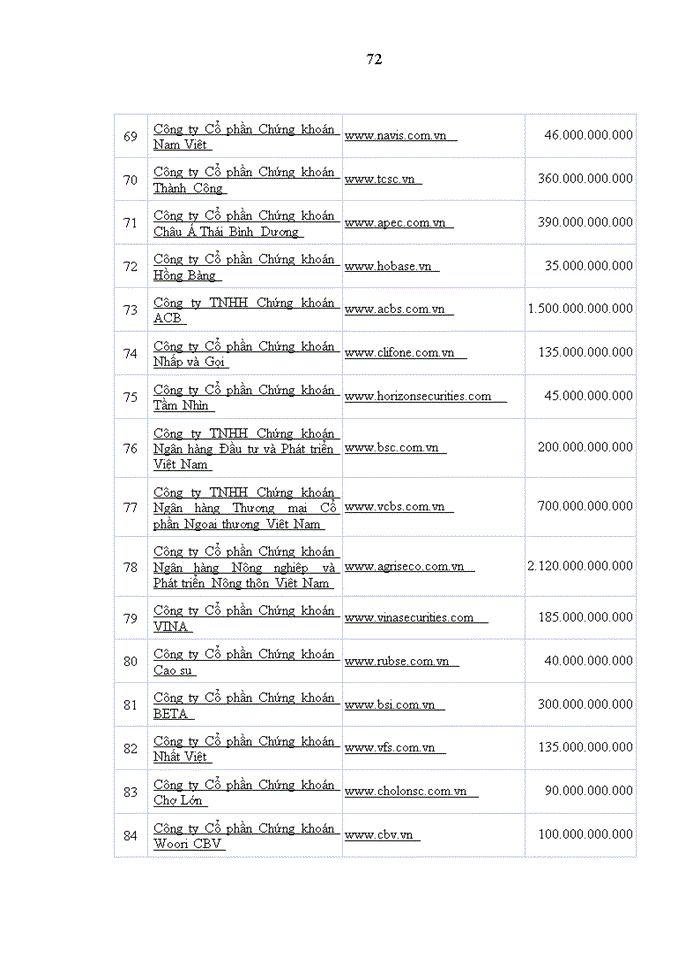 image for page Thúc đẩy niêm yết cổ phiếu các công ty chứng khoán trên thị trường chứng khoán Việt Nam