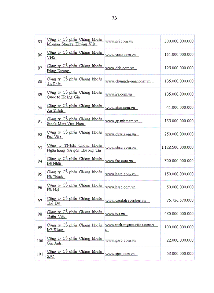 image for page Thúc đẩy niêm yết cổ phiếu các công ty chứng khoán trên thị trường chứng khoán Việt Nam
