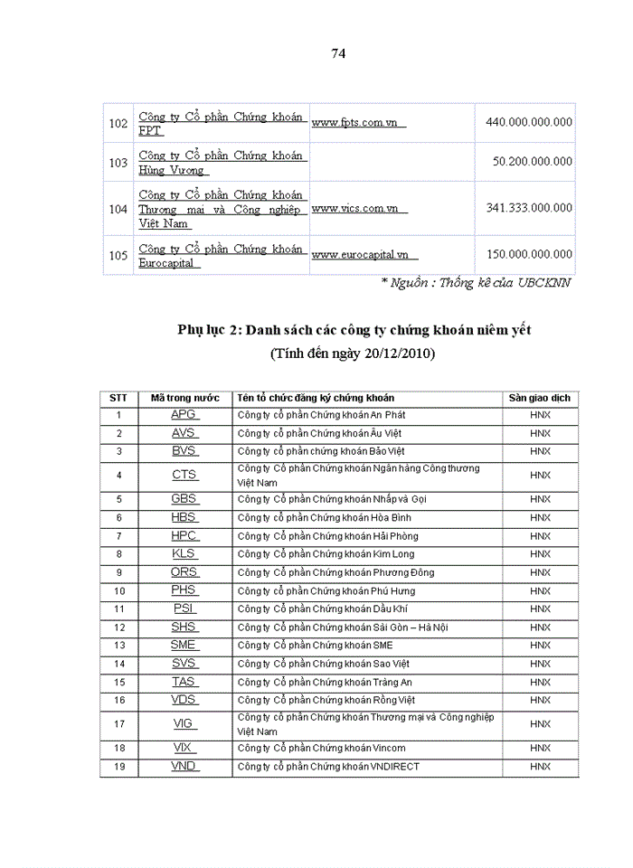 image for page Thúc đẩy niêm yết cổ phiếu các công ty chứng khoán trên thị trường chứng khoán Việt Nam