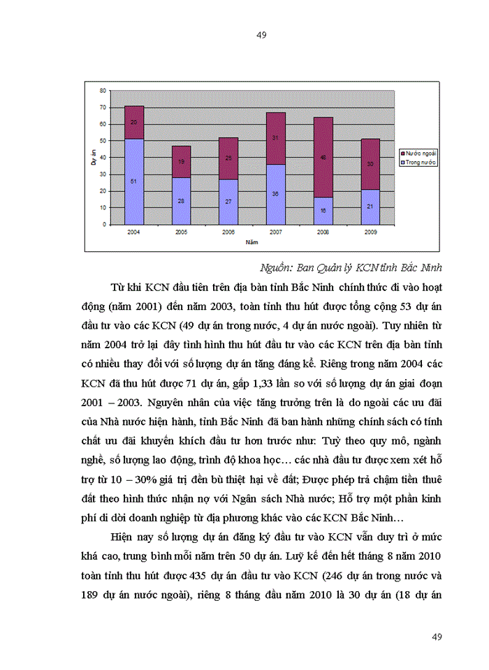 image for page Đầu tư phát triển khu công nghiệp trên địa bàn tỉnh Bắc Ninh: Thực trạng và giải pháp