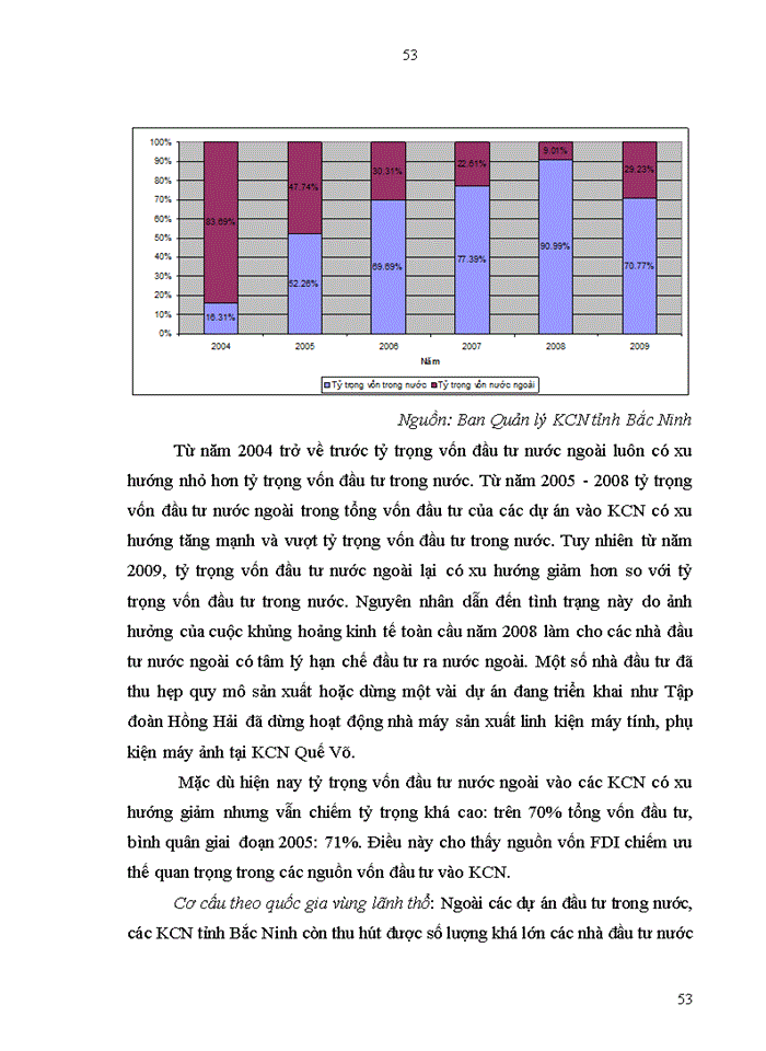 image for page Đầu tư phát triển khu công nghiệp trên địa bàn tỉnh Bắc Ninh: Thực trạng và giải pháp