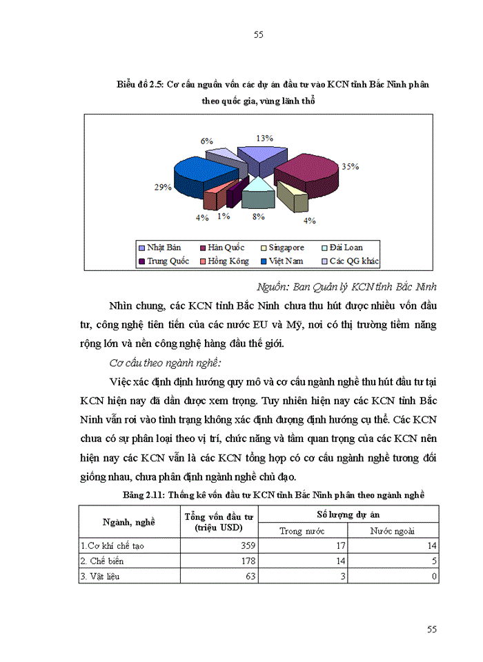 image for page Đầu tư phát triển khu công nghiệp trên địa bàn tỉnh Bắc Ninh: Thực trạng và giải pháp