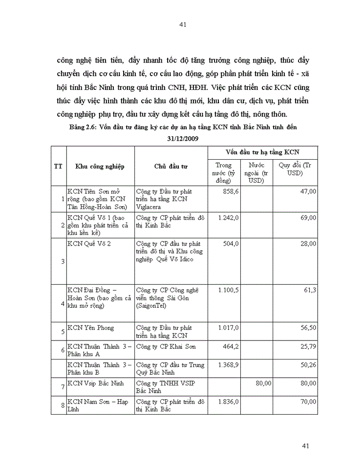 image for page Đầu tư phát triển khu công nghiệp trên địa bàn tỉnh Bắc Ninh: Thực trạng và giải pháp