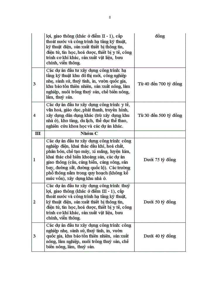 image for page Hoàn thiện công tác quản lý dự án xây dựng hạ tầng giao thông đường bộ tại Ban Quản lý dự án công trình giao thông Nghệ An