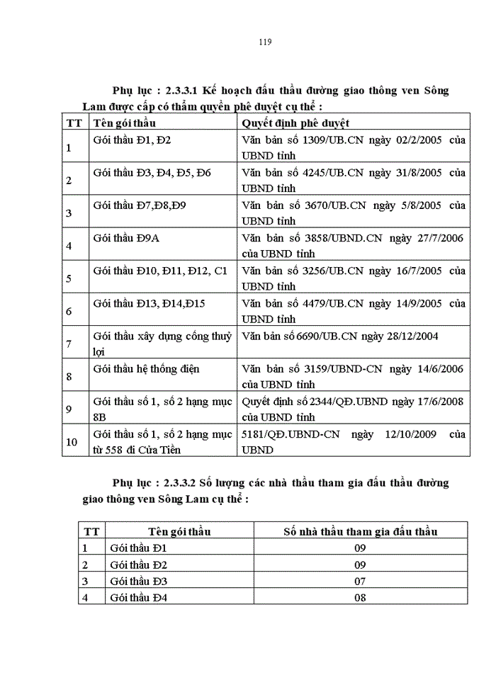 image for page Hoàn thiện công tác quản lý dự án xây dựng hạ tầng giao thông đường bộ tại Ban Quản lý dự án công trình giao thông Nghệ An