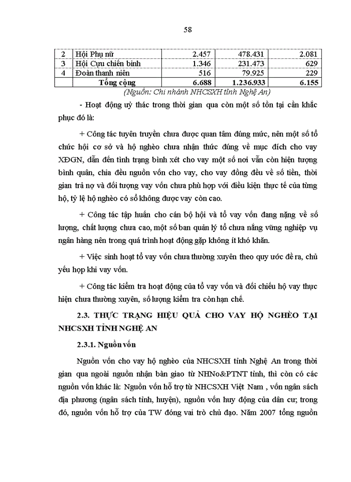 image for page Giải pháp nâng cao hiệu quả tín dụng đối với hộ nghèo tại Ngân hàng Chính sách xã hội tỉnh Nghệ An