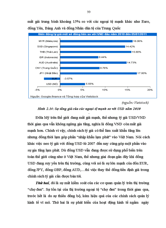 image for page Phối hợp chính sách tỷ giá và chính sách lãi suất nhằm kiềm chế lạm phát