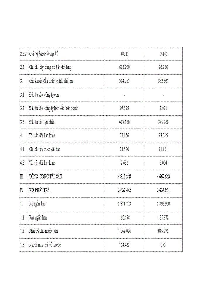 image for page Nâng cao chất lượng phân tích tài chính doanh nghiệp tại Tổng công ty cổ phần Dịch vụ kỹ thuật dầu khí