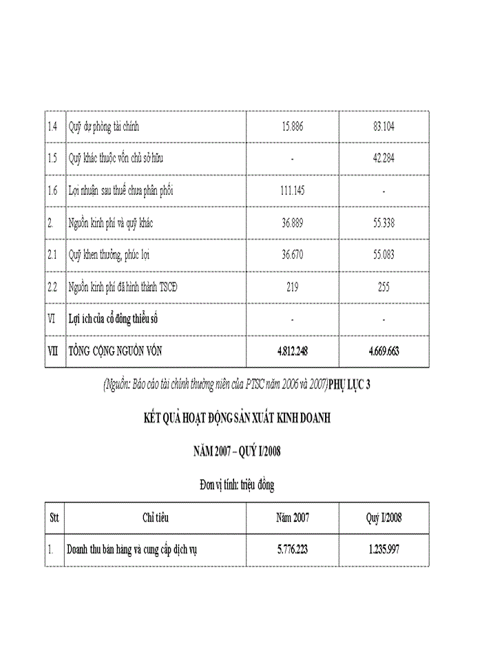 image for page Nâng cao chất lượng phân tích tài chính doanh nghiệp tại Tổng công ty cổ phần Dịch vụ kỹ thuật dầu khí