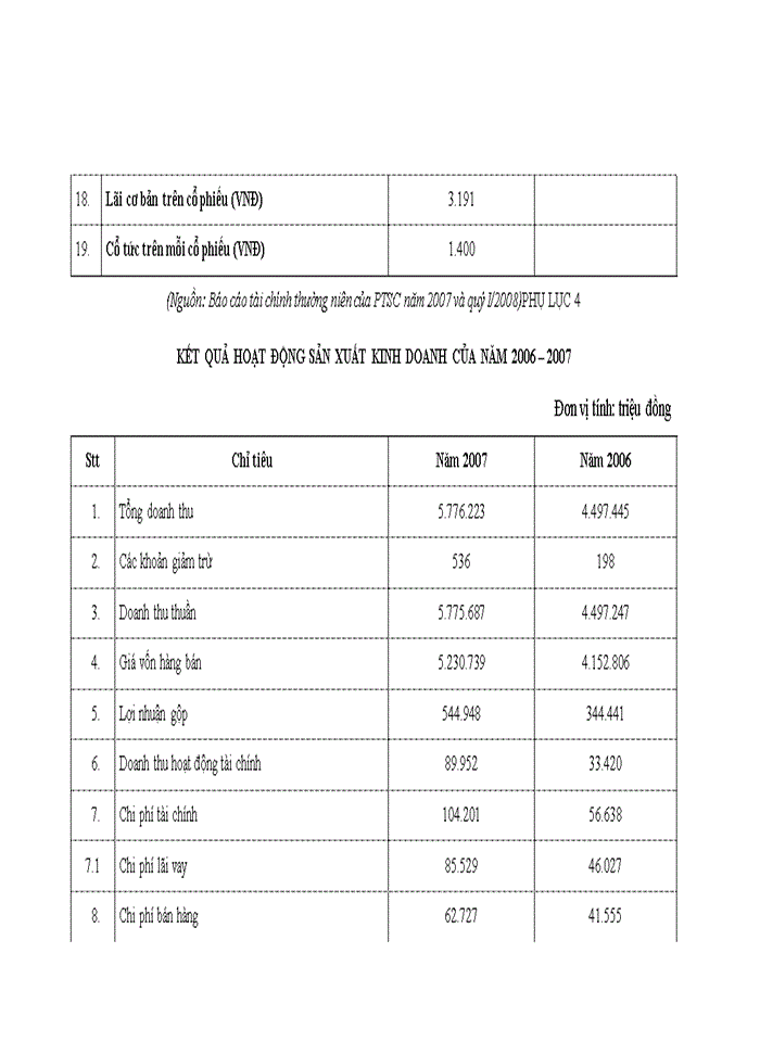 image for page Nâng cao chất lượng phân tích tài chính doanh nghiệp tại Tổng công ty cổ phần Dịch vụ kỹ thuật dầu khí