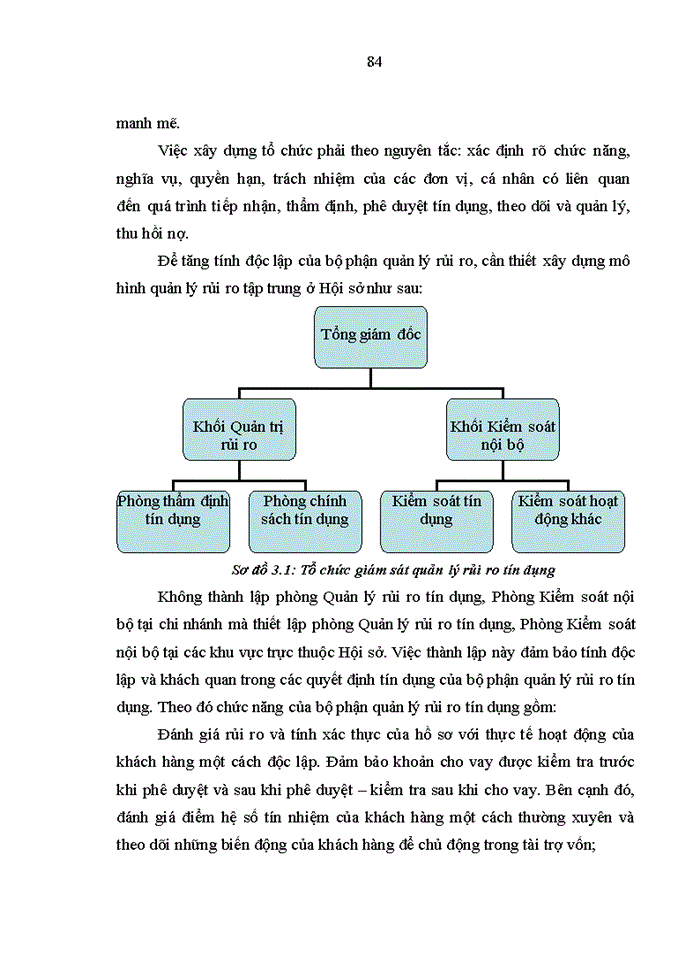 image for page Tăng cường quản lý rủi ro tín dụng tại Hội sở Ngân hàng Thương mại cổ phần Quân đội
