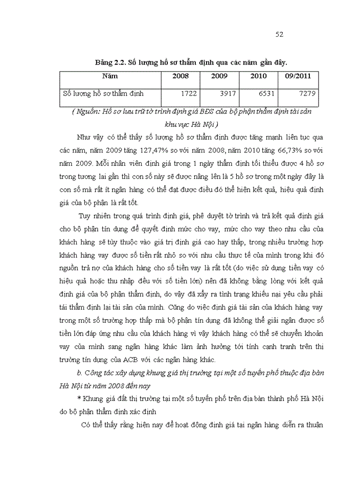 image for page Định giá bất động sản thế chấp tại ngân hàng thương mại cổ phần Á Châu